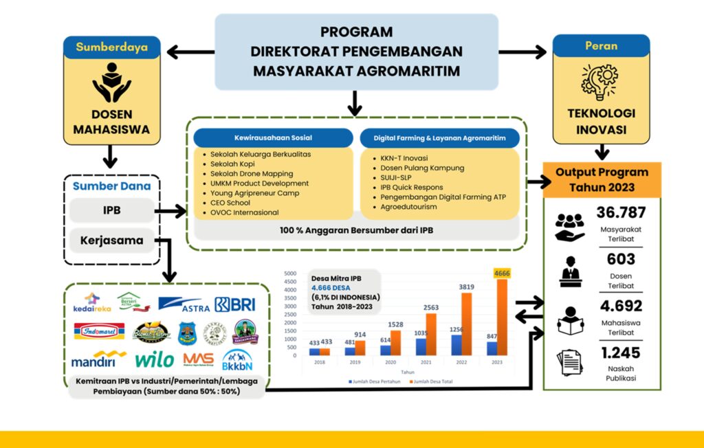 agromaritim-1